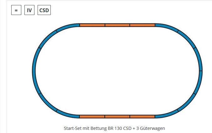 Start-Set: BR 130 CSD + 3 Güterwagen