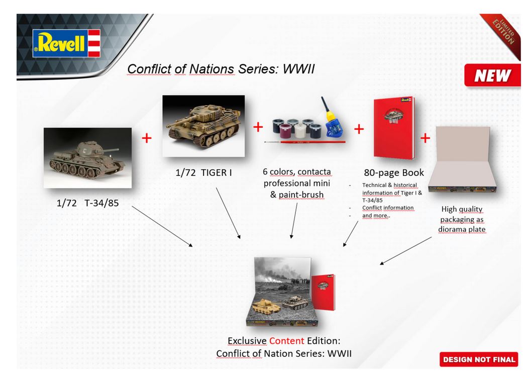 1:72-Geschenkset, Conflict of Nations