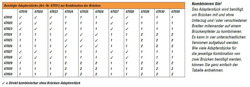 H0-Brückenpfeiler Adapterstück