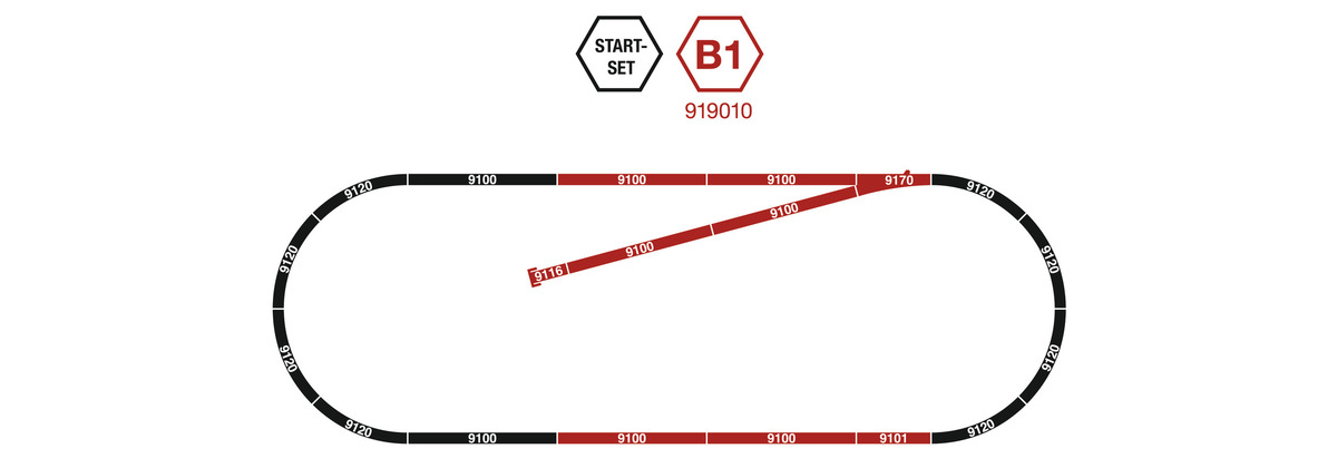 Gleisset B1